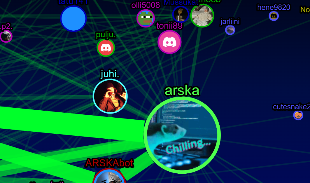 Bot Network Feature